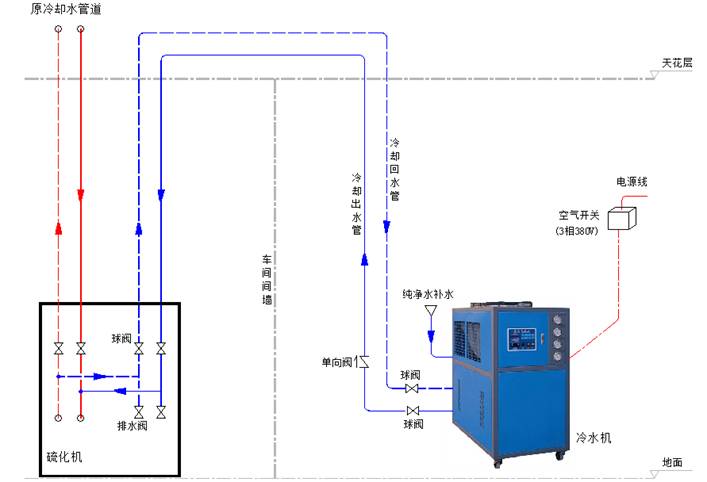 冷水機(jī)接管圖