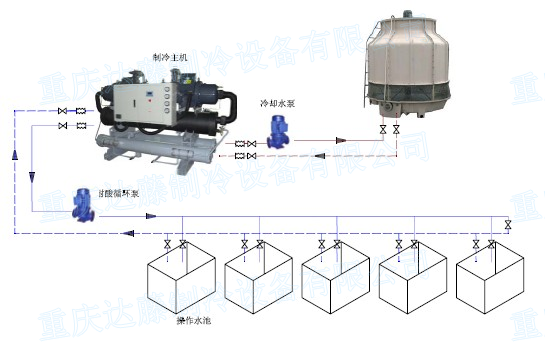 冷水機(jī)與冷卻塔連接圖