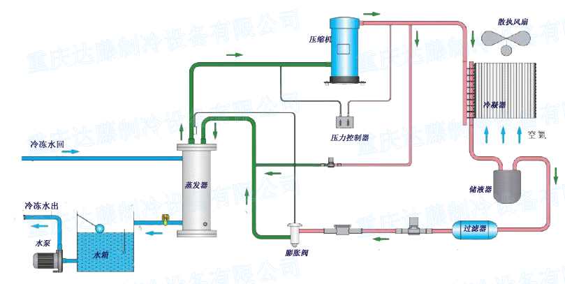 冷水機結(jié)構(gòu)圖