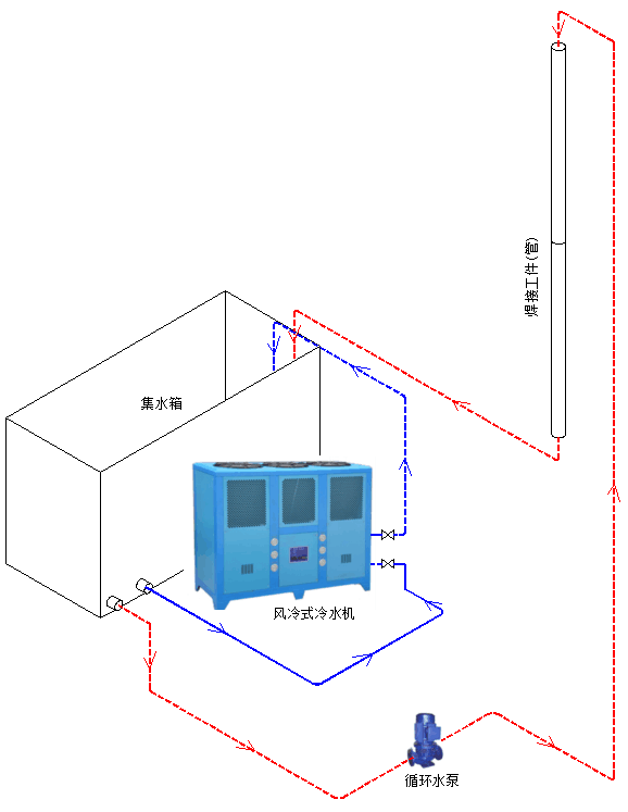 冷水機布局示意圖