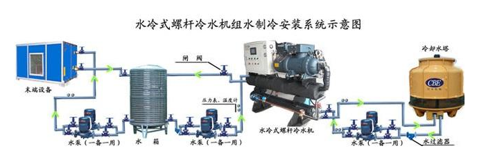 水冷式冷水機(jī)安裝系統(tǒng)圖.png